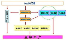 携手迈普通信，讯超信息大步前进 日用百货销售的新篇章