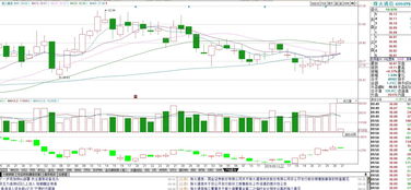 光通讯龙头烽火通讯与日用百货销售的跨界探索