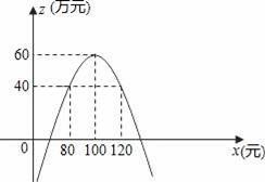 新型通讯产品市场热销 某通讯器材公司的成功经营策略